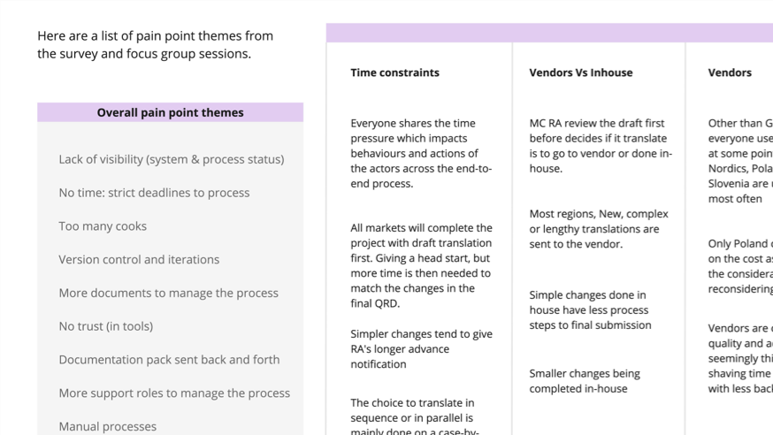 Research findings from conducting interviews and focus groups