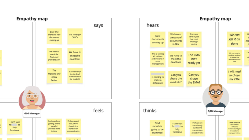 Personas and empathy maps generated from discovery with users