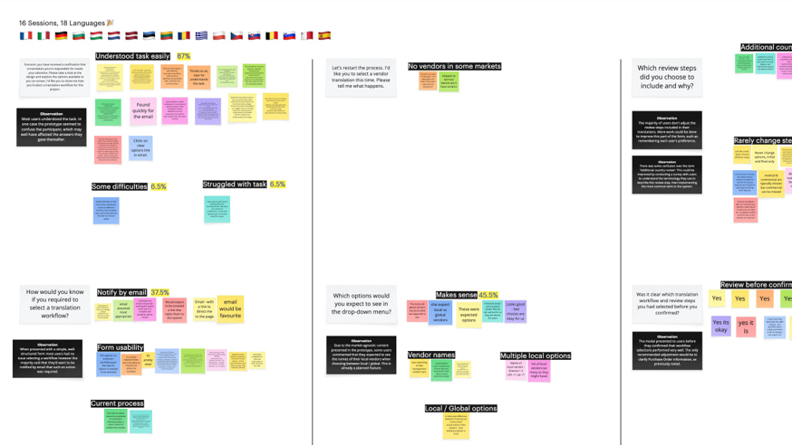 Data synthesis of user research conducted with participants from across Europe