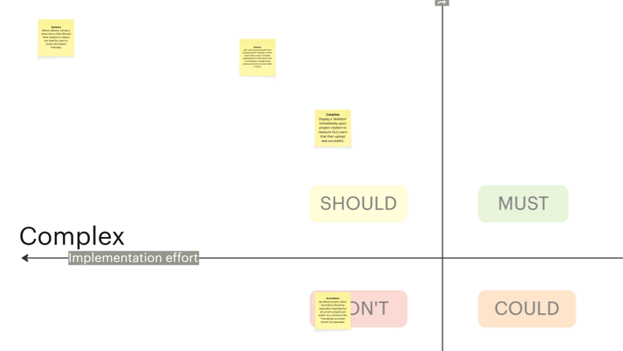 An impact-effort matrix used to prioritise recommended improvements